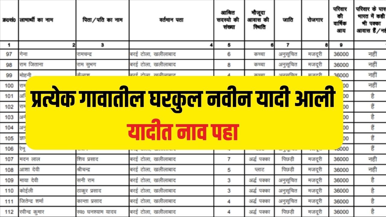 Gharukul Yojana Latest News