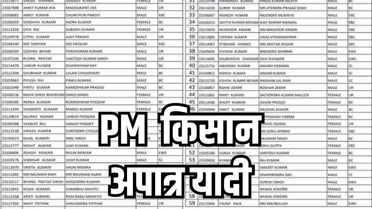 PM Kisan Rejected List