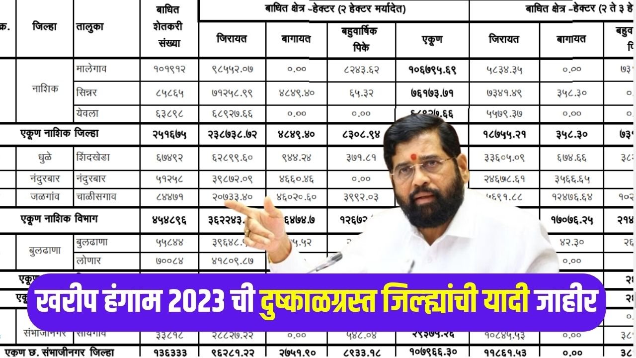 दुष्काळी अनुदान यादी