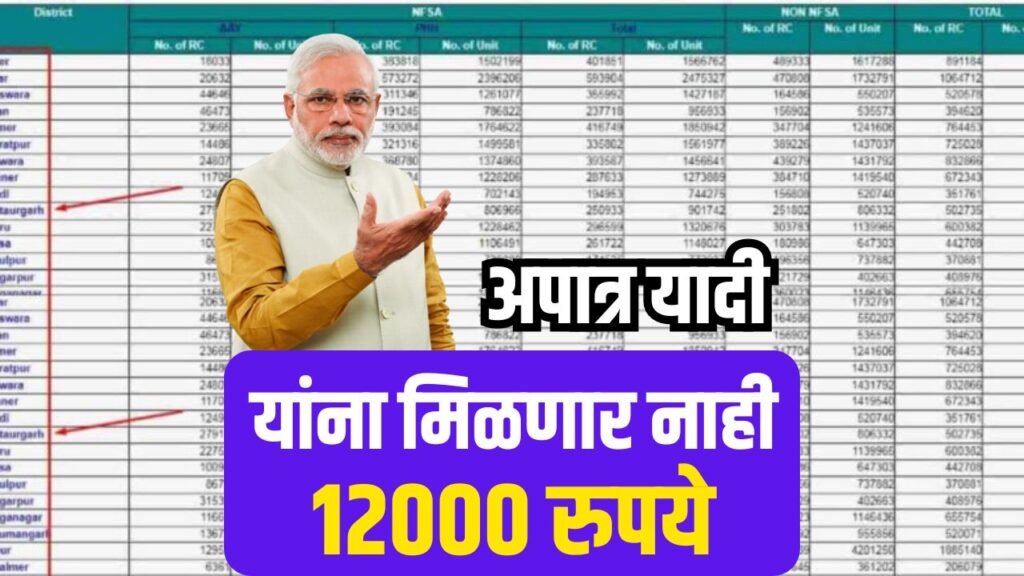 pm kisan rejected list