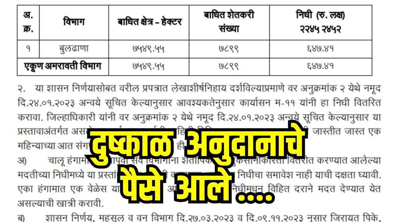 dushkal anudan payment