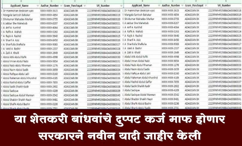 Crop Loan List 2024