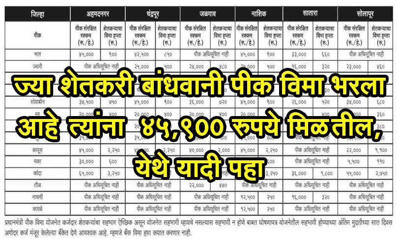 प्रधानमंत्री पीक विमा योजना 2026