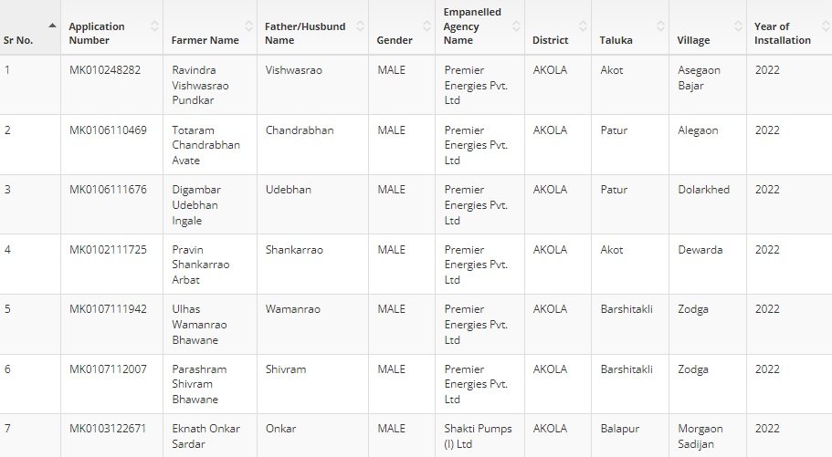 Kusum Solar Pump Beneficiary List