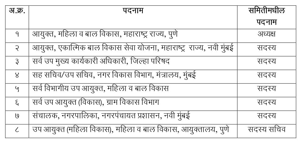 राज्यस्तर समिती