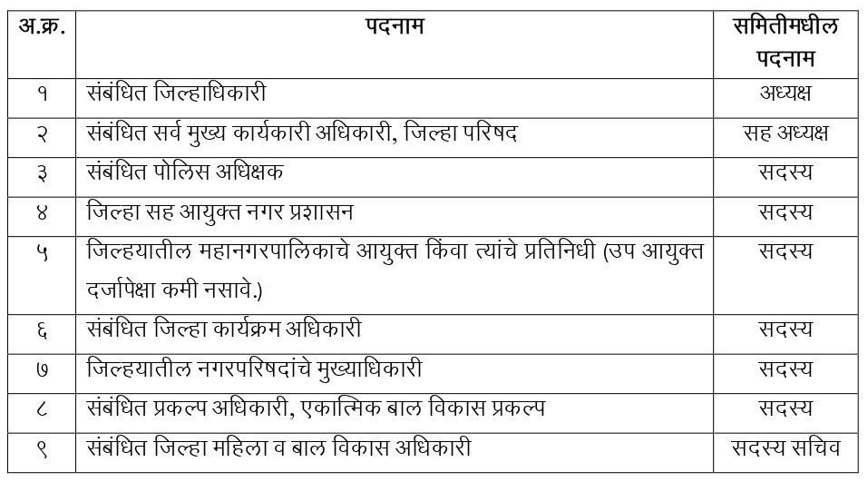 जिल्हास्तर समिती